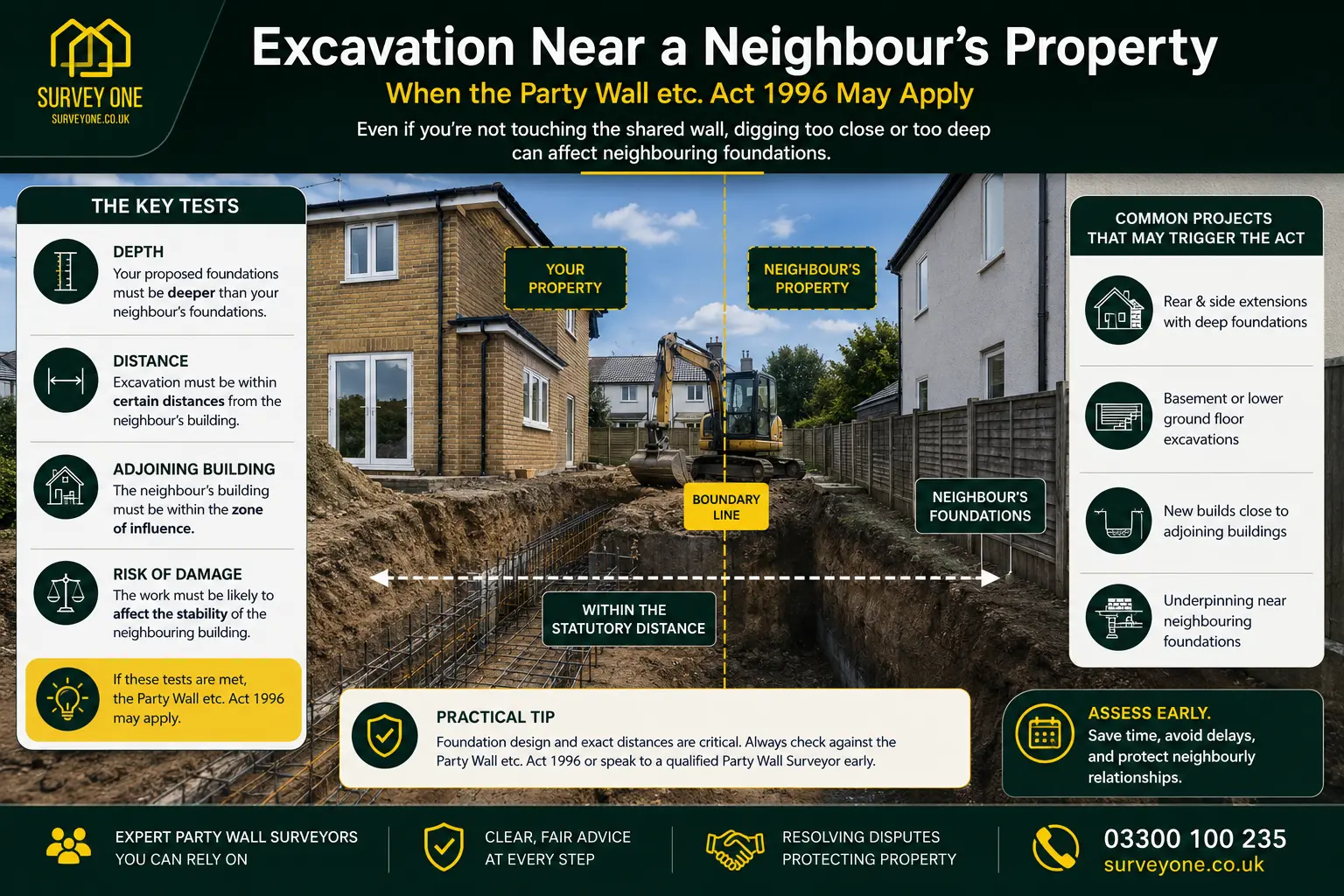 Do I Need a Party Wall Agreement? An infographic for complete party wall agreement need in case of excavation near neighbour's property in Exeter, UK